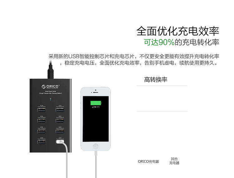 奥睿科（ORICO） DUB-8P  8口USB超级充电器 手机平板数码充电排插 单口2.4A输出
